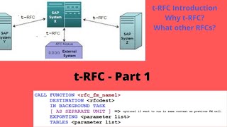 t RFC Part 1  Basics  Intro  What is tRFC  Why tRFC [upl. by Cadal776]