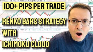 Backtesting EAs on renko charts in Metatrader 5 [upl. by Burrows]