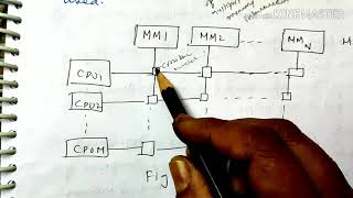 Crossbar connection system Interconnection structurelecture67coa [upl. by Htebyram]