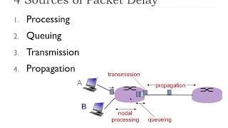 14  Delay Loss and Throughput  FHU  Computer Networks [upl. by Pan]