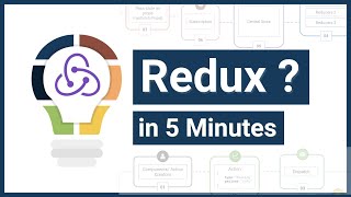 Understanding Redux Concept in 5 Minutes  What is Redux   Redux Analogy  Redux Lifecycle [upl. by Yruam]