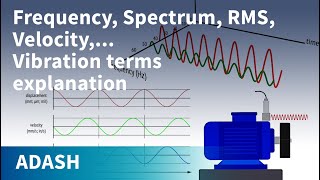 Vibration Analysis for beginners 4 Vibration terms explanation Route creation [upl. by Rainah391]