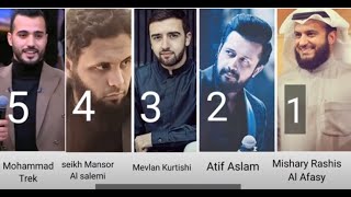 Top 5 Most beautiful Azan in the world 2021 [upl. by Ulises]