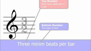 Time Signatures Part 1 The Basics Music Theory [upl. by Rubel]