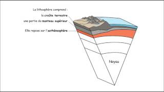 La structure des plaques lithosphériques en profondeur [upl. by Petulah]