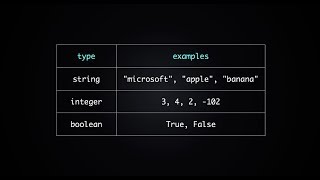 Using Boolean in Python Python Tutorial 11 [upl. by Constantia]