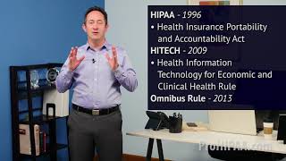 The History of HIPAA [upl. by Macnair]