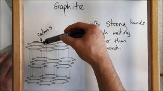 Structure and bonding in graphite AQA chemistry [upl. by Tristam]