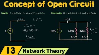 The Concept of Open Circuit [upl. by Lipps]