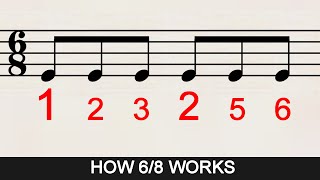 How to Count Rhythms in 68 Time Signature [upl. by Ecnerrat]