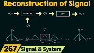 Reconstruction of Signals [upl. by Repmek]