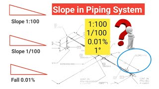 Slope in Piping System  Piping  OilampGas [upl. by Nefen834]