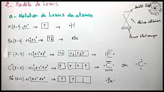 Notation de Lewis des atomes et des Molécules  Liaison Chimique [upl. by Ainadi]