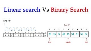 Linear search vs Binary search [upl. by Mauri735]