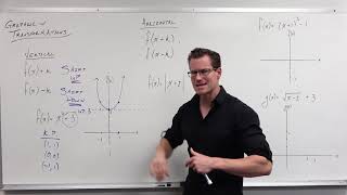 Introduction to Graph Transformations Precalculus  College Algebra 14 [upl. by Picker]