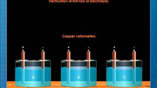 Faradays First Law of Electrolysis [upl. by Ynnub]