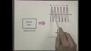 Laser Fundamentals I  MIT Understanding Lasers and Fiberoptics [upl. by Gerger384]