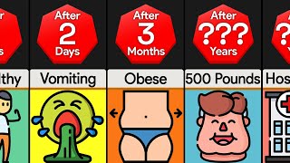 Timeline What If You Started Eating 20000 Calories Per Day [upl. by Ela833]