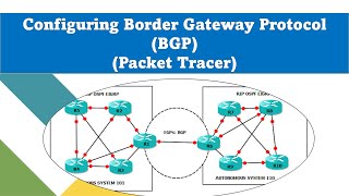 Configuring Border Gateway Protocol BGP Packet Tracer [upl. by Reffinej]