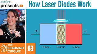 How Laser Diodes Work  The Learning Circuit [upl. by Beniamino488]