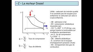 moteurs thermiques [upl. by Anisamoht257]