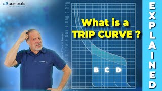 What is a Trip Curve Understanding Circuit Breaker Trip Curves  c3controls [upl. by Sido872]