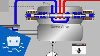 Pump Displacement Control Basics [upl. by Leunas]