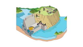 How does hydropower work [upl. by Lorelle856]