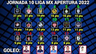 TABLA GENERAL y RESULTADOS Jornada 10 Liga MX APERTURA 2022 [upl. by Ahcire]