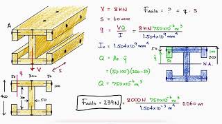 Shear Flow Force  NAILS in Ibeam in 2 Minutes [upl. by Filia739]