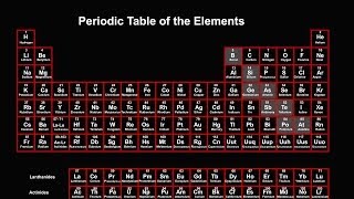 Interactive Periodic Table Tutorials [upl. by Kerman180]