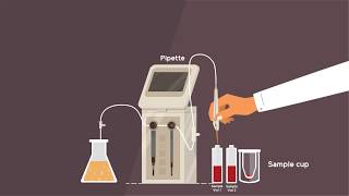 Gas Chromatography Explainer Video [upl. by Fernand828]