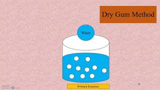 Preparation of Emulsions  Methods of Preparation of Emulsion [upl. by Sabah]