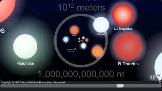 The Scale of the Universe 2 [upl. by Geof]