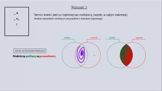 LOGIKA  Sprawdzanie poprawności sylogizmu metoda strukturalna [upl. by Haelem]