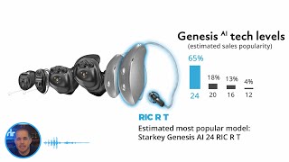 Starkey Genesis AI Released March 2023 [upl. by Kan]