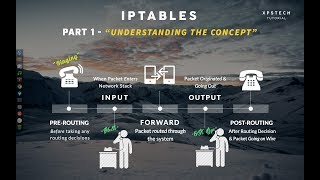 IPTABLES PART1  quotUNDERSTANDING THE CONCEPTquot [upl. by Ynohtnaleahcim104]