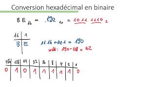 Conversion dun nombre lhexadécimal en binaire [upl. by Sadler]