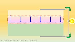 Photovoltaic effect [upl. by Far]