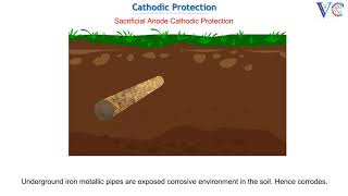 Control of corrosion by Cathodic Protection method [upl. by Apollus]