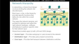 11 Hierarchical Network Design Overview CCNA 4 Chapter 1 Hierarchical Network Design [upl. by Moir]