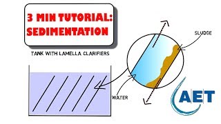 Lamella clarifiers  Increase settling performance [upl. by Ytteb941]