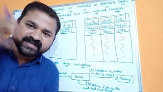 Threads in operating system  Single and Multithreaded processes  Benefits Server Architecture [upl. by Cita]