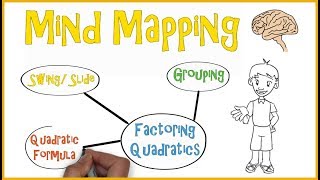 Mind Mapping  Teaching Strategies 3 [upl. by Pellet243]