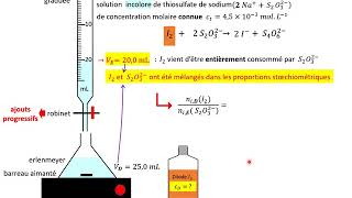 1èreSPE Titrage le cours [upl. by Heber608]