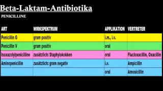 Pharmakologie ─ Antibiotika Teil 12 [upl. by Shedd]