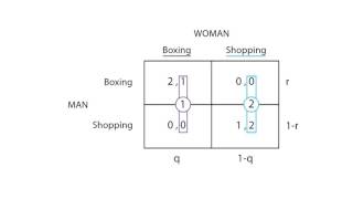 D7 Mixed strategies  Game Theory  Microeconomics [upl. by Elleirad788]