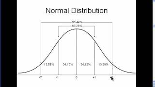 Normal Distribution  Explained Simply part 1 [upl. by Isadore]