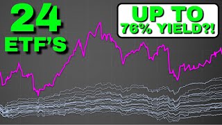 I Tested All 24 Covered Call ETFs [upl. by Glennis]