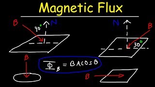 Magnetic Flux Basic Introduction  Physics Problems [upl. by Moscow]